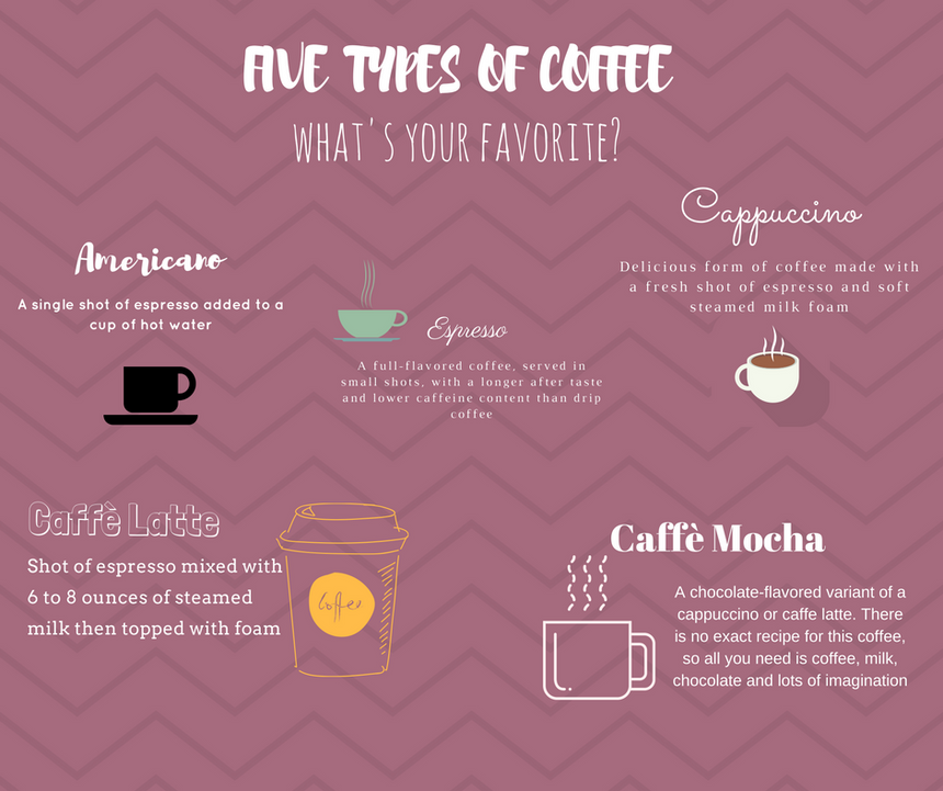 5 Different Types Of Coffee