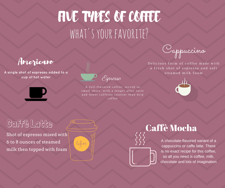 5 Different Types Of Coffee